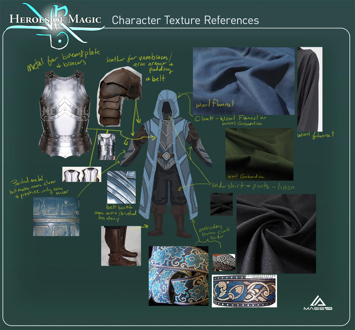 Character Texture Reference