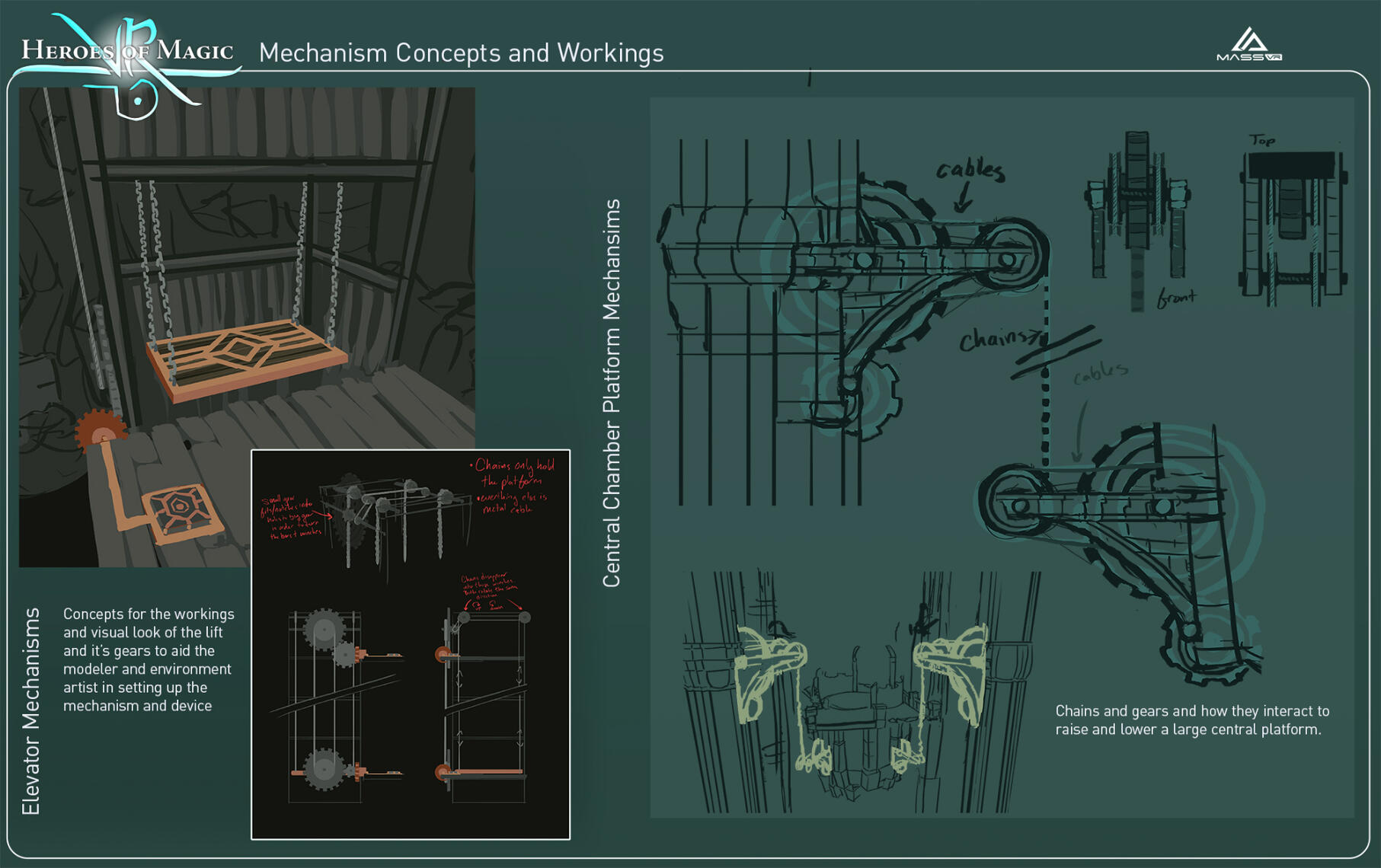 Mechanism Concepts and Workings